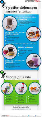 7 Idees Pour Un Petit Dejeuner Equilibre Meme Si Vous N Avez Pas Un Gros Appetit Le Matin Workout Food Nutrition Sports Healthy