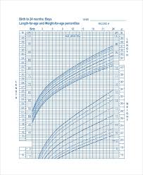 newborn baby growth chart template 7 free pdf documents