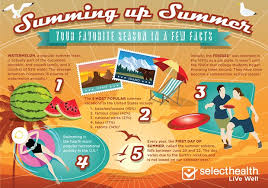 The summer is starting and as you know, the summer season is not a good period of time to play lineage 2 one of the highlights of the summer season on scryde will traditionally be the seahorse. Summing Up Summer Your Favorite Season In A Few Facts