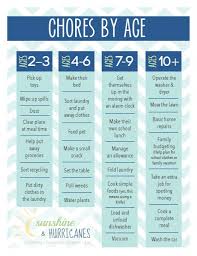Why Your Kids Need To Do Chores To Succeed In Life Chores For Kids Kids And Parenting Printable Chore Chart