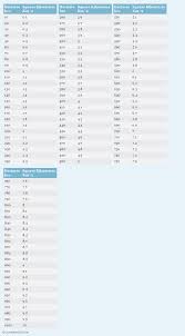 hectares to square kilometers printable conversion chart for