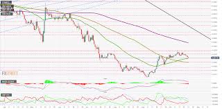 Top 3 Price Prediction Btc Eth Xrp Building On Future Profits