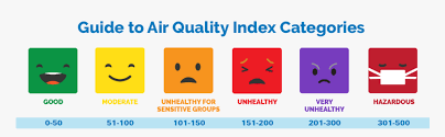 The map below, updated hourly, shows air quality levels across broad areas in the bay area. Air Quality Index Icon Hd Png Download Transparent Png Image Pngitem
