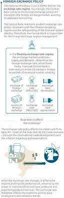 All actual world currencies rates, reference information, currency calculator. Foreign Exchange Policy