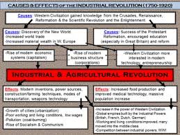 Causes Effects Of The Industrial Revolution Graphic Organizer Pdf