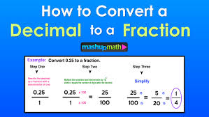 Provides the mixed number solution for improper fractions Decimal To Fraction 3 Easy Steps Mashup Math