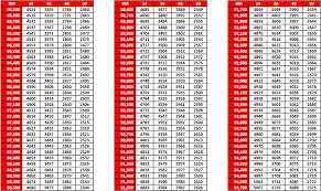 The loan is fully shariah. Jadual Pinjaman Peribadi Cimb Cash Plus Personal Loan 2020