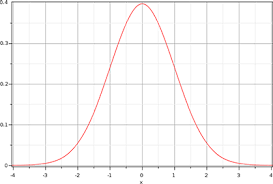 Image result for blur opengl