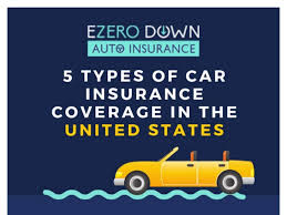Whether exporting a car from the uk or buying a new one, there are certain essentials that need to be considered. Types Of Car Insurance Coverage In The United States