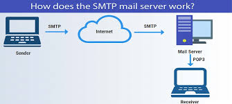 10 Steps to use SMTP mail server to send Emails in WordPress |  listofinformation