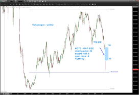 German Dax Weighed Down By Vw Scandal And Db Concerns