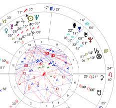 A birth chart is a celestial snapshot of the universal energies at play the moment you arrived on this planet. 5 Things Everyone Should Know About Astrology And Your Natal Chart Our Sight Your Light