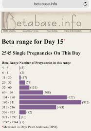 low initial beta fertility treatments forums what to