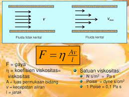 Materi pembahasan pengertian sifat sifat jenis jenis rumus persamaan eksponen dan contoh soal serta pembahasannya. Contoh Soal Grafik Materi Viskositas Jawabanku Id