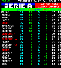 Classifica serie a 2020/2021, classifica ultime 5 partite serie a 2020/2021. Serie A 2010 11 21esima Giornata 23 Gennaio Risultati E Classifica Calcioblog
