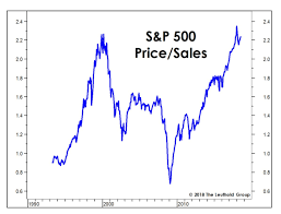 What caused market crash in 2018 : Behold The Scariest Chart For The Stock Market Marketwatch