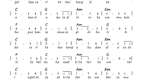 Not Angka Lagu Peterpan - Semua Tentang Kita | Dunia Lirik Not Lagu