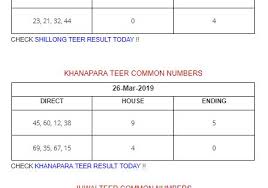 Shillong Khnapara Juwai Teer Common Number Shillong Teer Common Number Shillong Today Result