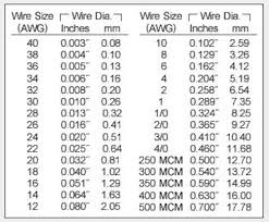 Wire Ga Size Chart Metal Work Soldering And Metal