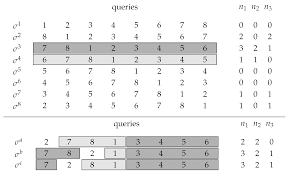 Dominoes is a very popular tile based board game known all over the world, and now you can play it online and for free on silvergames.com. Games Free Full Text On The Query Complexity Of Black Peg Ab Mastermind Html
