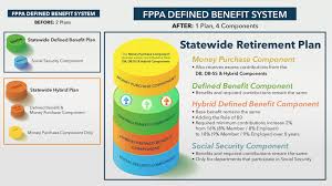 Check spelling or type a new query. Plan Merger Forward With Fppa