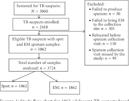 figure 1 from an early morning sputum sample is necessary