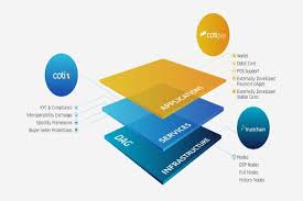 A crypto that will pay you proof of authority (poa) is a modified form of proof of stake (pos) where instead of stake with the monetary value, a validator's identity performs the role of stake. Will Proof Of Trust Consensus Resolve Cryptocurrency S Biggest Issues