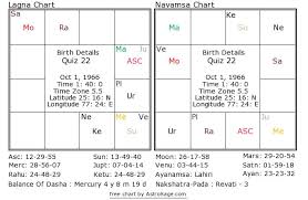 Astrology Quiz 22 What Is The Natives Source Of Earning