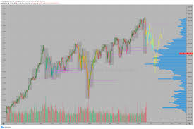 The index level represents the average of the shares the dow jones industrial average is traded on wall street each trading day between 3:30 pm and 10:00 pm cet. Dow Jones Index 2020 Decline Compared To 2018 Declines For Dj Dji By Timwest Tradingview