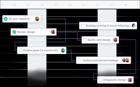 The gantt procedure produces a gantt chart that is a graphical scheduling tool for the planning and control of a project. What Is Gantt Chart Definition Benefits Tools