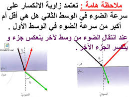 الانكسار Refraction Ppt Katebasma