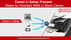 The line system varies depending on your contract with the telecommunications company. Ij Start Canon Ij Canon Setup Canon Com Ijsetup