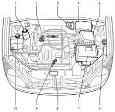 Ford's latest ecoboost engine features a turbo, direct injection, and just three cylinders. Ford 2 0 Engine Diagram Wiring Diagram Back