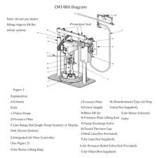 How is the gpa calculated? Pneumatic Pressure Plate Pump Of Glue Applicator Taizhou Fhis Electronic Co Ltd