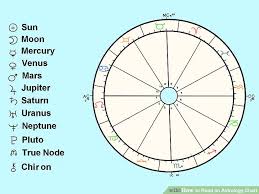 48 Faithful Astrological Chart Wheel