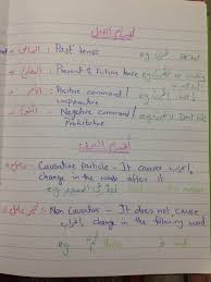 Learning Arabicgrammar Part2 Arabic Worksheets Arabic Language Future Tense