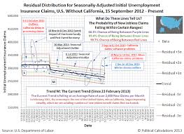 How to calculate unemployment benefits california. Political Calculations What S Wrong With The Economy In California