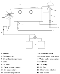 Temperature and combustion time shall be sufficient to produce a satisfactory residue, essentially free of odors and unstable organic matter, and such residue shall be promptly deposited in a municipal solid waste landfill having a liner and leachate collection system and operated and maintained as provided herein, handled in such other manner. C492 Combustion Chamber Download Scientific Diagram