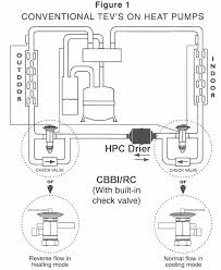 A reversing valve a type of valve and is a component in a heat pump, that changes the direction of refrigerant flow. Hvacr Tech Tip Understanding Heat Pump Systems And Thermostatic Expansion Valves Parker Sporlan
