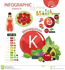 Vitamin K Natural Organic Foods With High Vitamin Conte