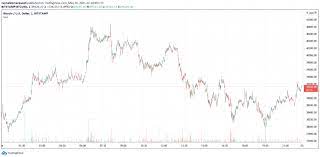 View ethereum (ether) live price on the interactive chart and read the latest eth news, forecast and technical analysis to inform your trades. Hpdieugz1flrrm