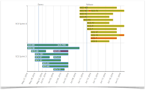 Handy Jira Dashboards For Project Management In Confluence