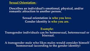 Gender Identity Flashcards Quizlet