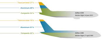 Check spelling or type a new query. Safety From The Specialist Solutions For Aviation Rhenus Lub
