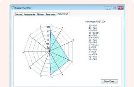 the radar chart plot window in the radar chart creator tool