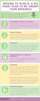 When does a plan b not work. Sgsss On Twitter Happy Monday For The Next Two Weeks Our Wellbeing Series Will Be Focusing On The Theme Plan B Today We D Like To Share An Infographic Composed By Joferrie Which