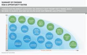 Nike Inc Fy10 11 Sustainable Business Performance Summary Sustainable Business Sustainability Business Performance