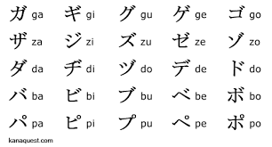 Katakana Dakuten Chart Hiragana Japanese Names Alphabet