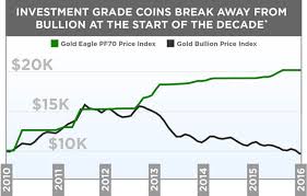 The prices of 24k, 22k, 23k, 18k, 14k gold information is pro Price Of Gold Find The Spot Price Of Gold Today Historical