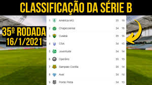 Acompanhe a tabela de classificação, vídeos, resultados, próximos jogos e últimas notícias sobre o campeonato brasileiro da série b no uol esporte. Classificacao Brasileirao Serie B Rodada Do Brasileirao